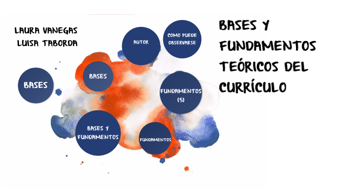 Bases Y Fundamentos- Currículo By Luisa Taborda Pineda On Prezi