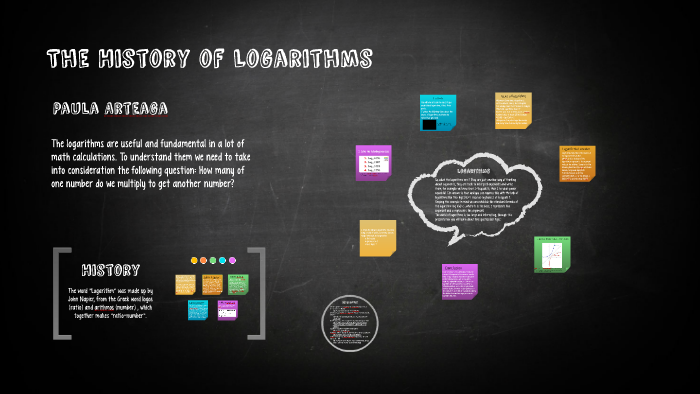 The History Of Logarithms By Paula Arteaga On Prezi The History Of Logarithms By Paula Arteaga On Prezi