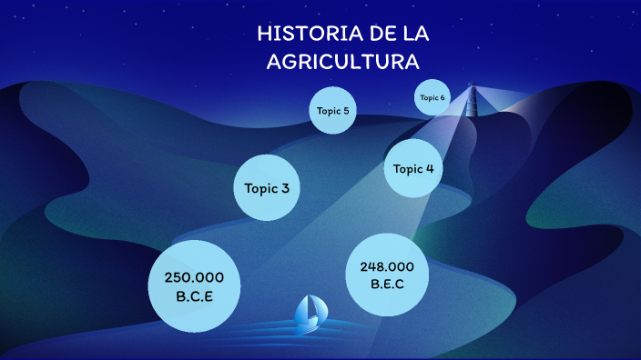 Historia De La Agricultura By Jorge Enrique Hortua Cano