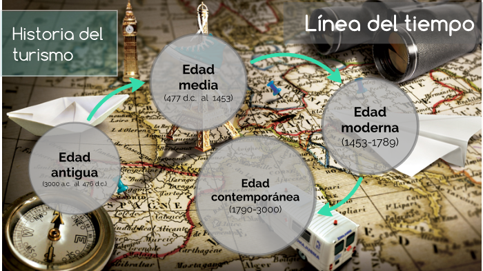 LINEA DEL TIEMPO: HISTORIA DEL TURISMO By Diana Soriano On Prezi