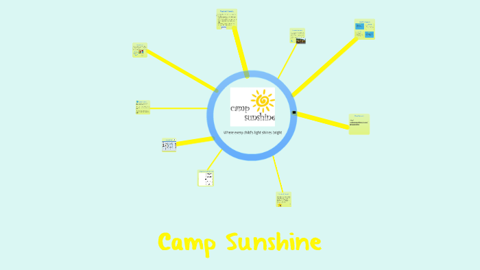 Sole proprietorship bakery examples picture