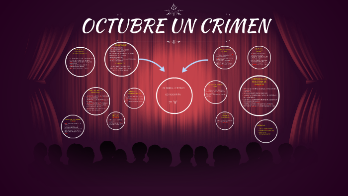 OCTUBRE UN CRIMEN by candelaria Santillan on Prezi Next