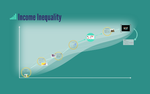 Income Inequality by Yasmin Adi on Prezi