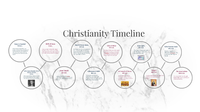 Christianity Timeline By Ginny Britto On Prezi