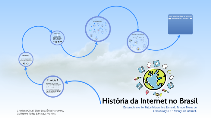 História da internet no Brasil by Show do MB on Prezi
