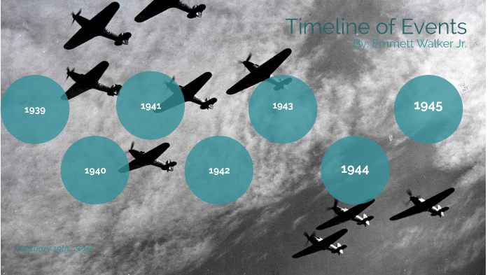 WW2 Timeline of Events by Emmett Walker Jr. on Prezi