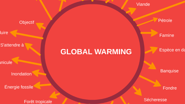 GLOBAL WARMING by on Prezi