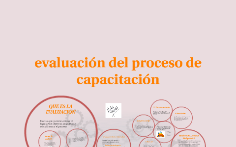 EVALUACION DEL PROCESO DE CAPACITACION by sara cipagauta on Prezi