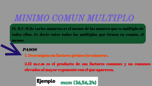 Infografia de M.C.M, M.C.D Y Fracciones by Sandy Cabanillas Saldaña on ...