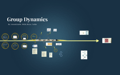 Group Dynamics by Kavya Reddy on Prezi