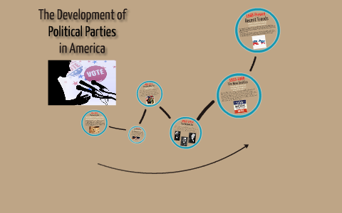 The Development Of Political Parties In America By Allison Predmore On ...