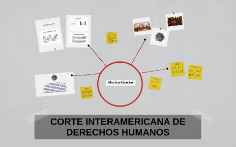 CORTE INTERAMERICANA DE LOS DERECHOS HUMANOS By Andrés Felipe Jaramillo ...