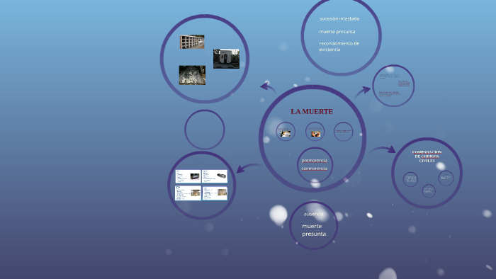 LA MUERTE by jimy lan on Prezi