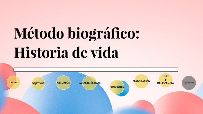 Historia De Vida Método Biográfico By Marian Flores On Prezi 3524