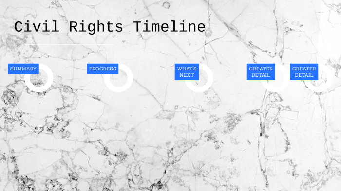 Civil Rights Timeline by Dianeth Meleros on Prezi