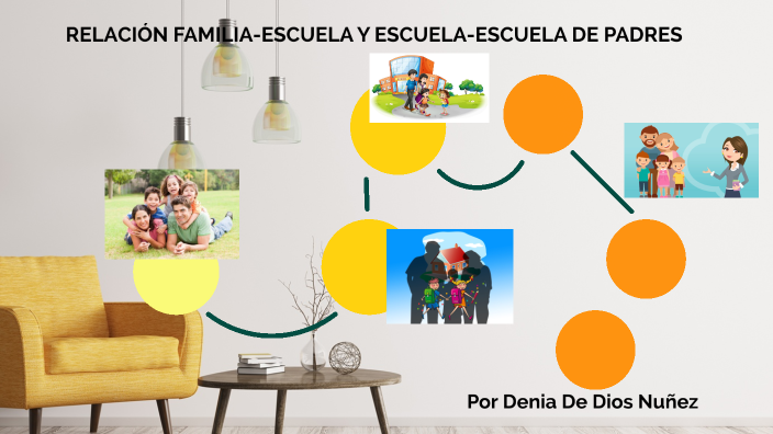 RELACIÓN FAMILIA Y LA ESCUELA by Denia De Dios on Prezi