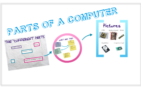 PARTS OF A COMPUTER by wesley jackson on Prezi