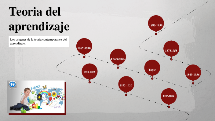 TEORIA DEL APRENDIZAJE by Alejandra Vargas on Prezi