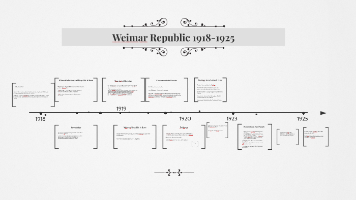 Weimar Republic 1918-1933 by Derick McIntosh on Prezi