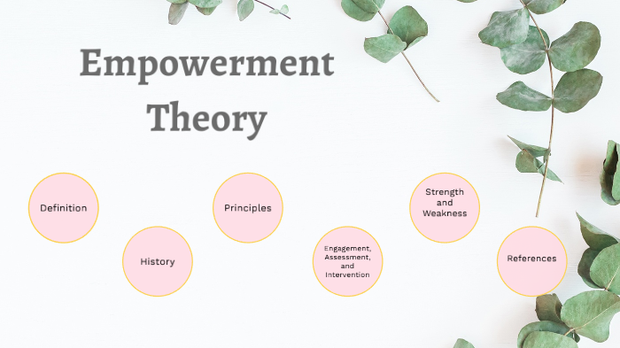 Empowerment Theory By Madison Holowatuk On Prezi