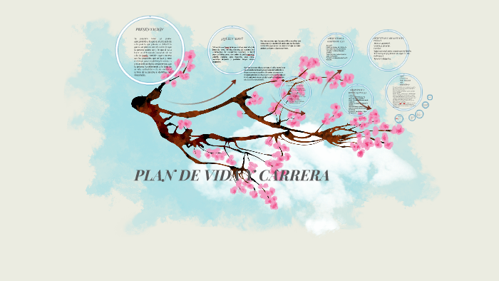 plan de vida y carrera by YESENIA PRISCILIANO on Prezi