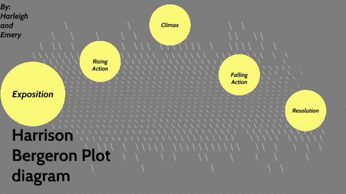 harrison-bergeron-plot-diagram-by-harleigh-propst