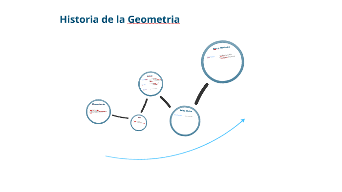 Historia de Geometria by Gabriel Olay