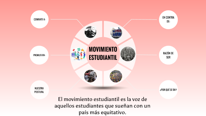 Mapa mental by jimena mora molina on Prezi