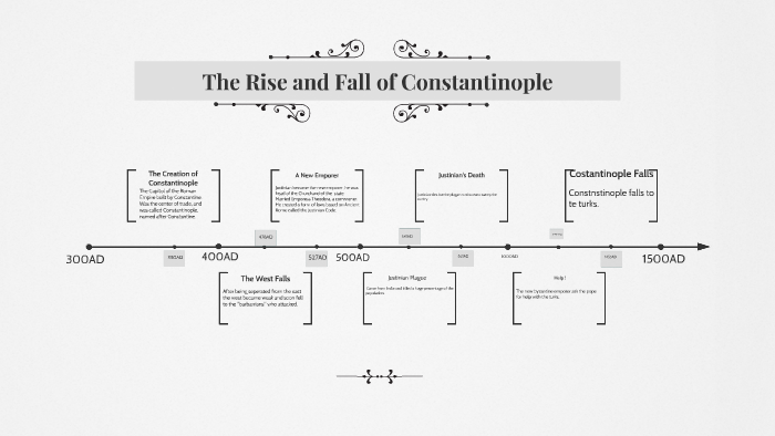The Rise and Fall of the Roman Empire by Shannon M. on Prezi