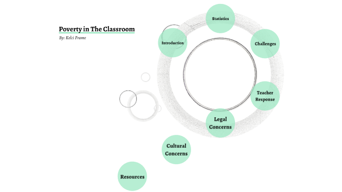 poverty in the classroom by KELCI FRAME on Prezi