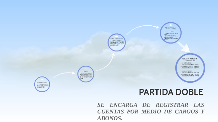 La Partida Doble By Cristian Juarez On Prezi