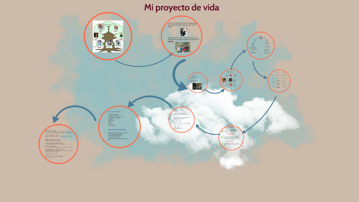 Mi proyecto de vida by Evelyn Mejia on Prezi