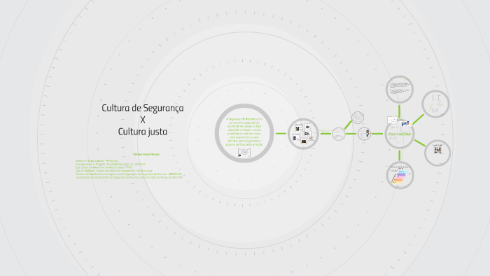 CULTURA DE SEGURANÇA X CULTURA JUSTA by Stefane Arruda on Prezi