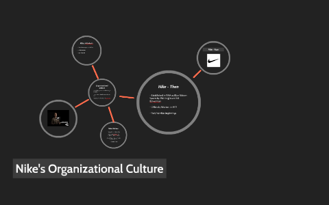 Nike's Organizational Culture by spencer