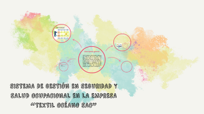 SISTEMA DE GESTIÓN EN SEGURIDAD Y SALUD OCUPACIONAL EN LA EM by Juani ...