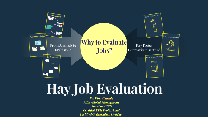 hay job evaluation methodology training