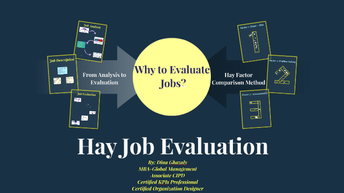 Hay Job Evaluation By Dina Ghazali On Prezi