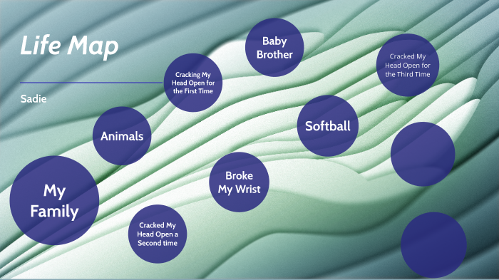 Life Map by sadie schlender on Prezi