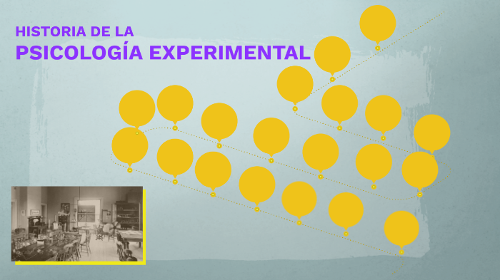 o surgimento da psicologia experimental