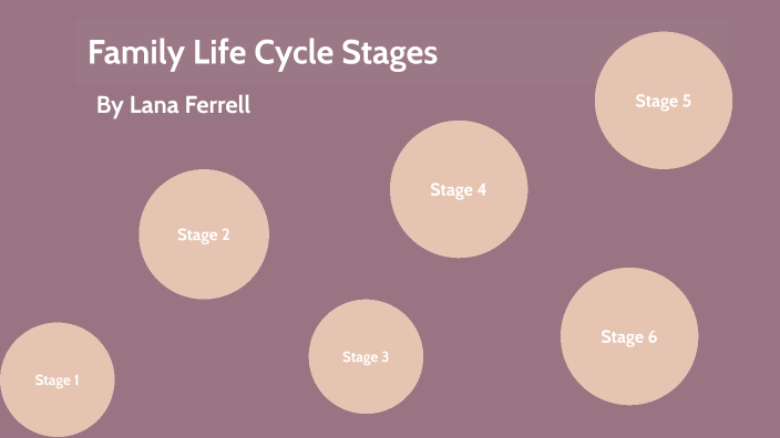 Family Dynamics by Lana Ferrell on Prezi