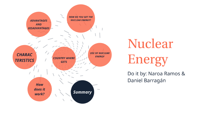 Energia nuclear by Daniel Barragan on Prezi