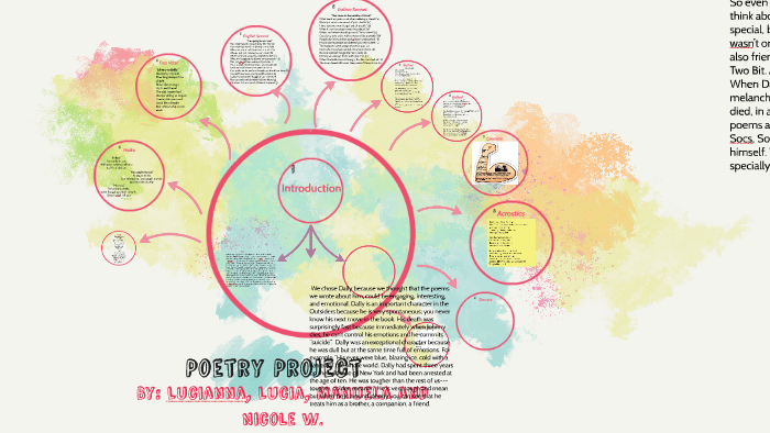 Poetry Project by lucianna gonzalez on Prezi