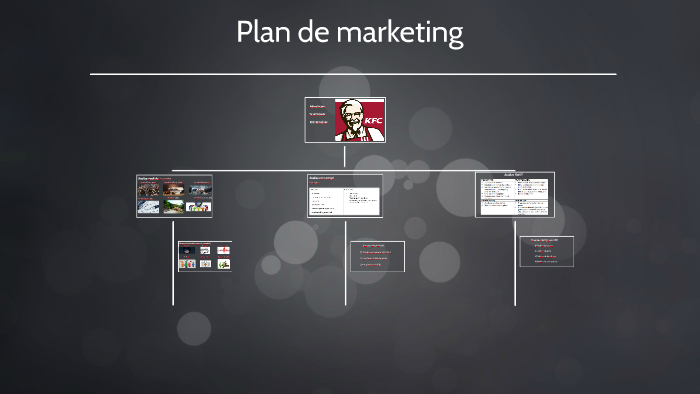 Plan de marketing by eugen gr. on Prezi