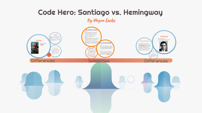 Do you consider santiago is a hemingway's code hero image