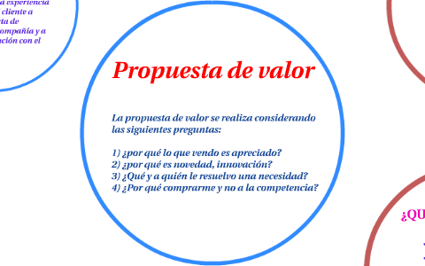 Propuesta de valor by elva peña on Prezi