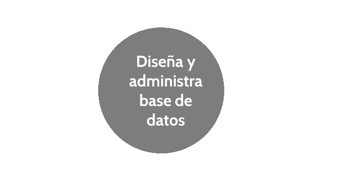 diseña y administra base de datos by axel gonzalez on Prezi