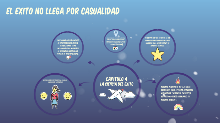 EL EXITO NO LLEGA POR CASUALIDAD by angie alexandra ruiz rojas on Prezi