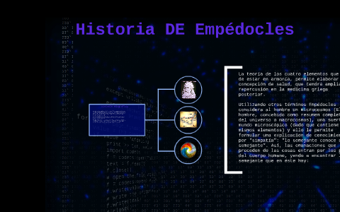 Historia DE Empédocles by on Prezi Next