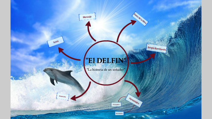 "El DELFIN" by Jennifer Geldres on Prezi