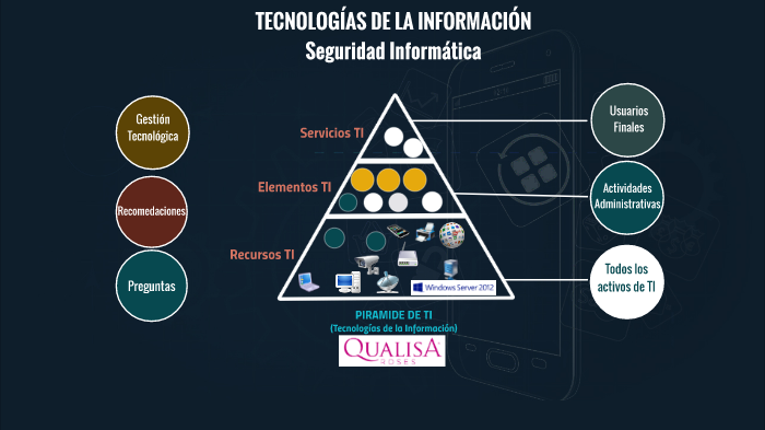 Seguridad Informatica 2017 by Noe Herrera on Prezi